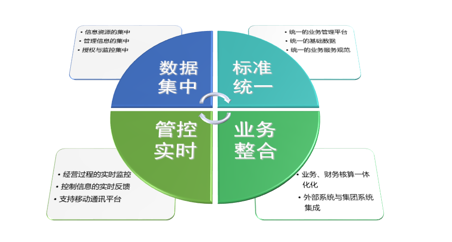 啟擎汽車經銷商集團DMS信息平臺