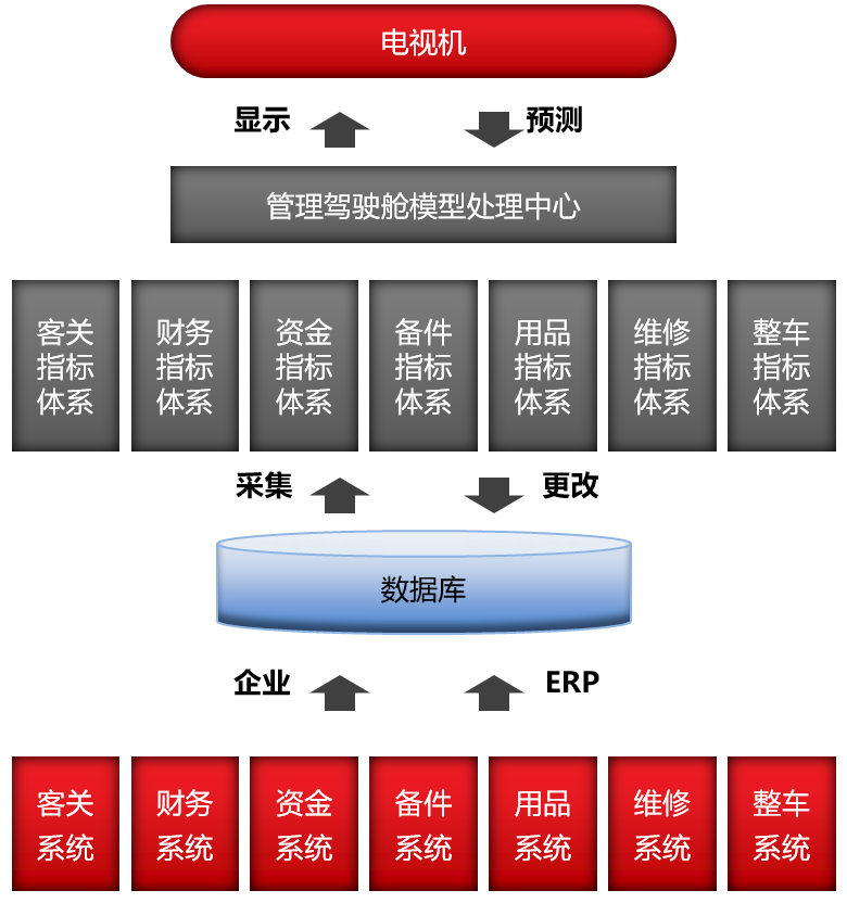 啟擎汽車經銷商運營分析系統(tǒng)