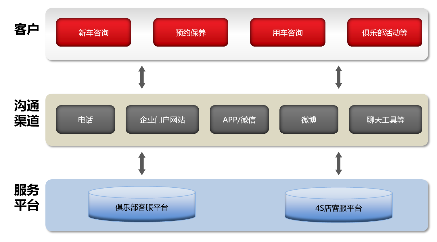 啟擎客戶關系管理系統(tǒng)
